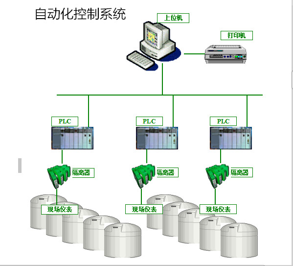 自動化定量控制系統